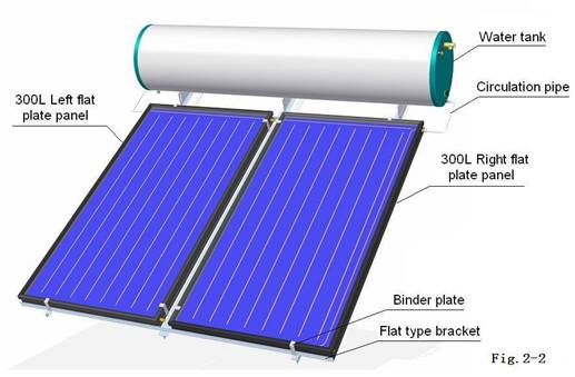 Closed loop flat panel solar water heater with sloping type bracket