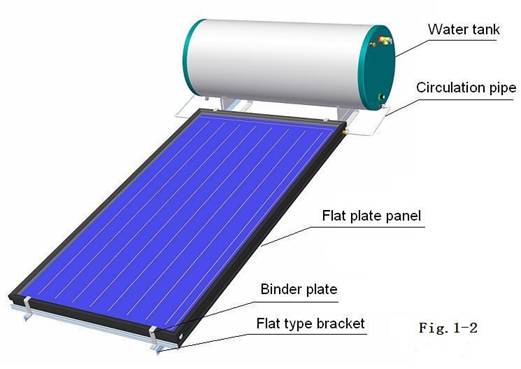 Closed loop flat panel solar water heater with sloping type bracket