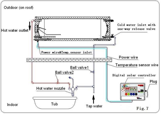 Connection of inside water pipes and outside water pipes