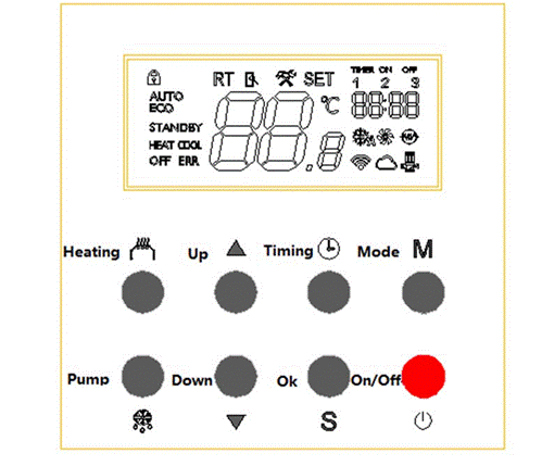 Control panel