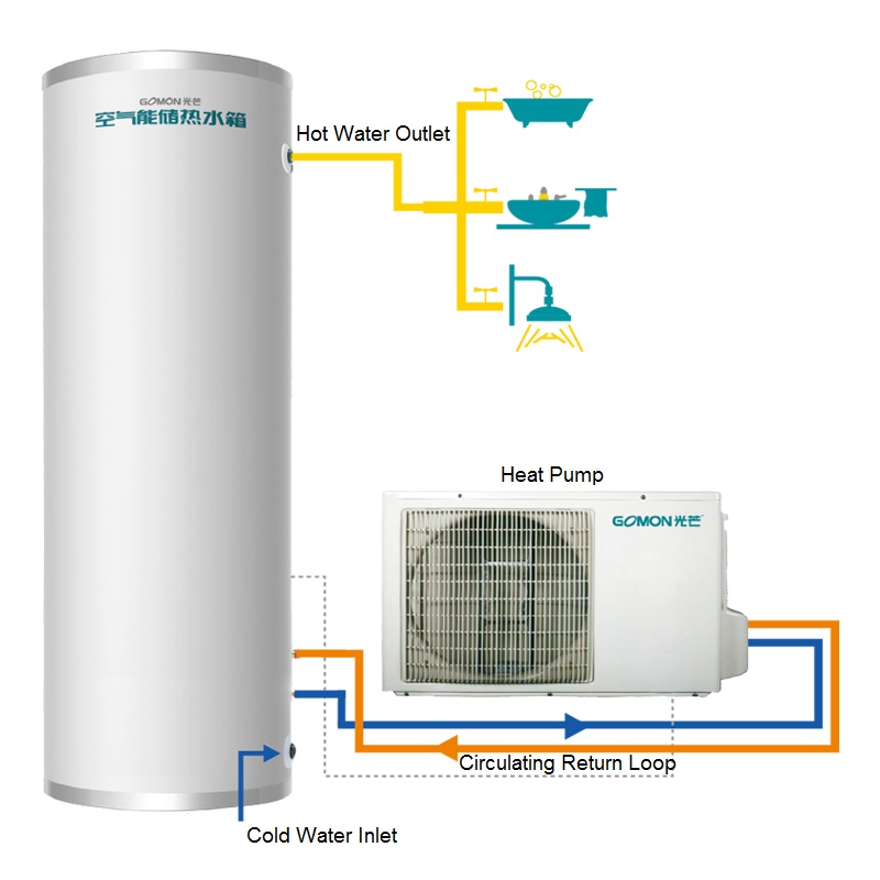 Fluorine Circulation Series Split Heat Pump Water Heater