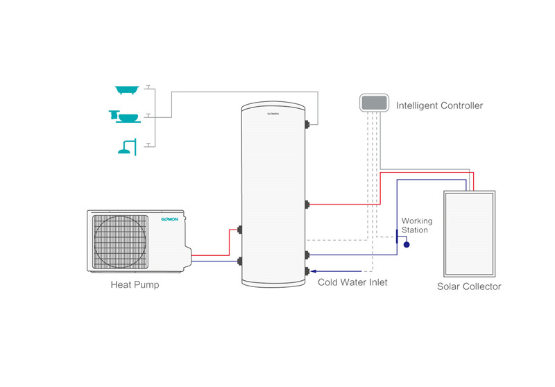heat pump+solar