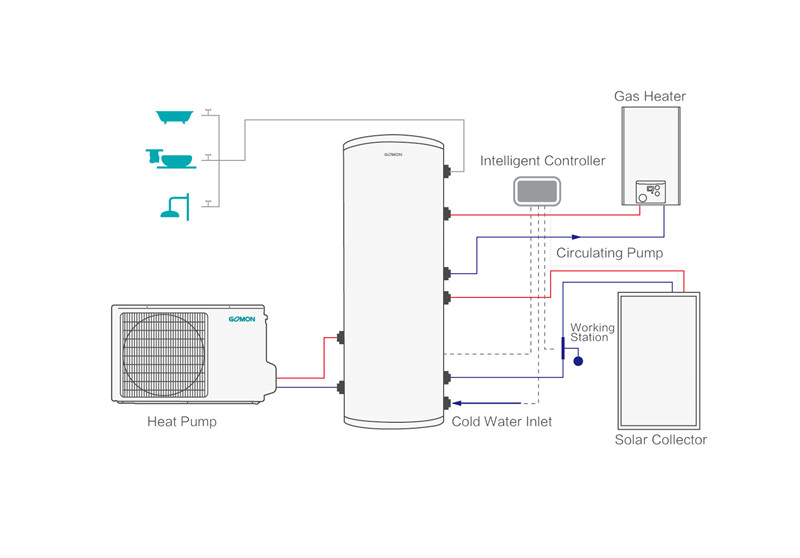 solar+gas+heat pump